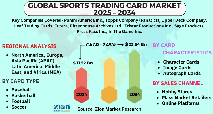 Sports Trading Card Market