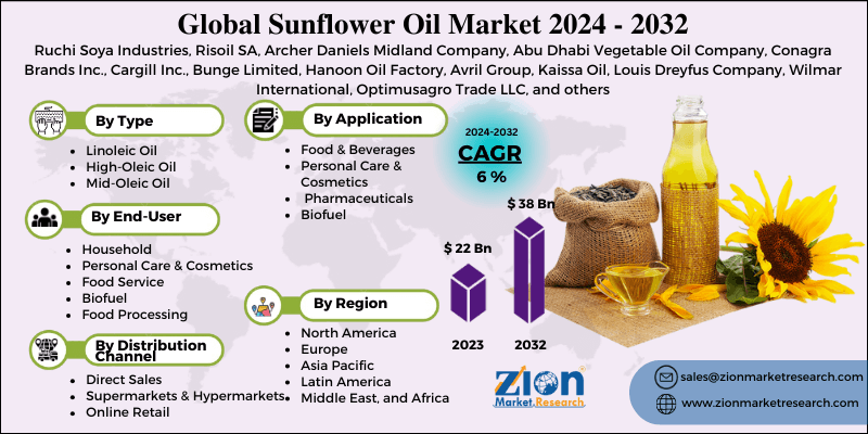 Sunflower Oil Market