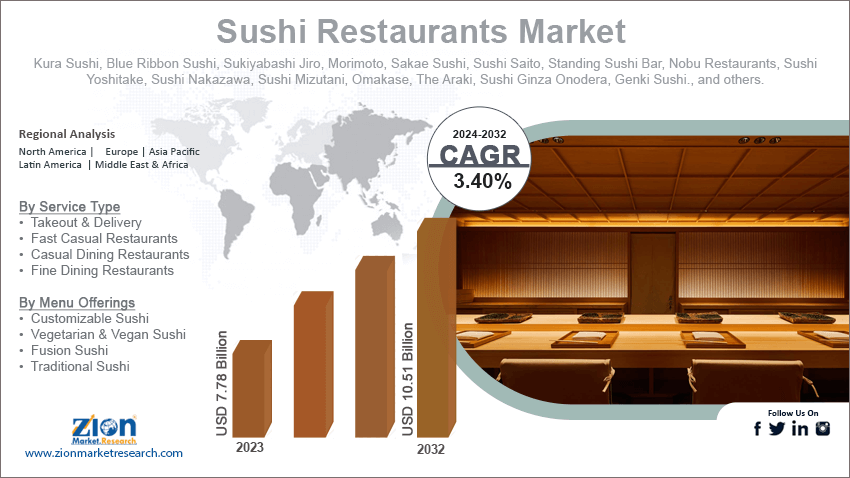 Sushi Restaurants Market