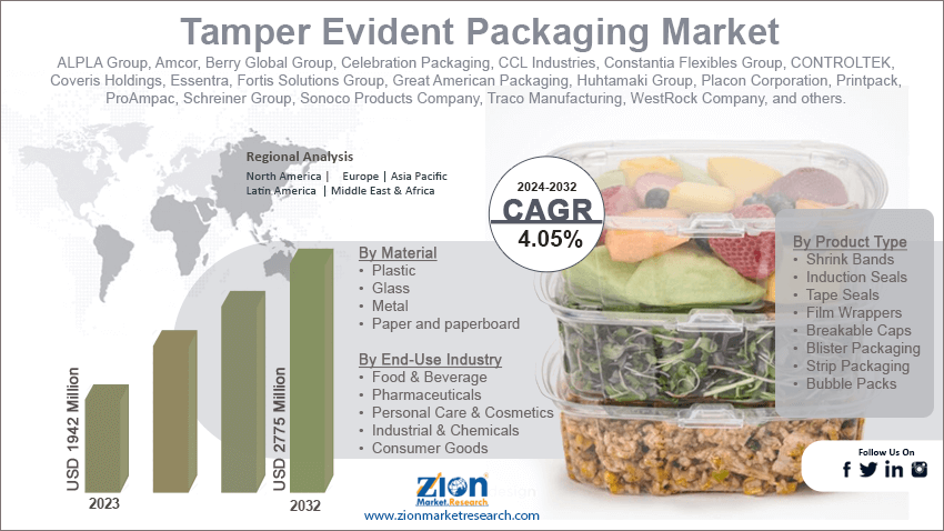 Tamper Evident Packaging