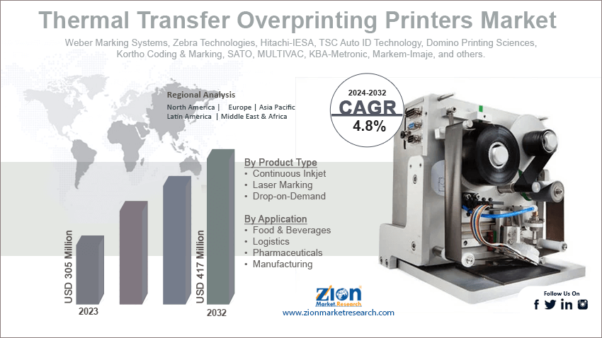 Thermal Transfer Overprinting Printers Market