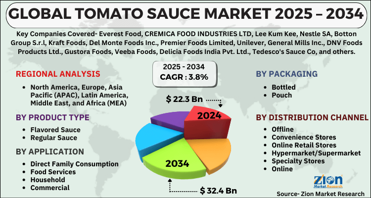 Tomato Sauce Market