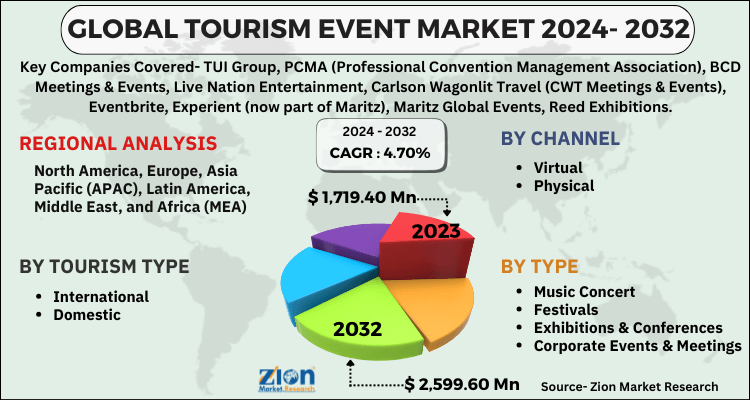 Tourism Event Market