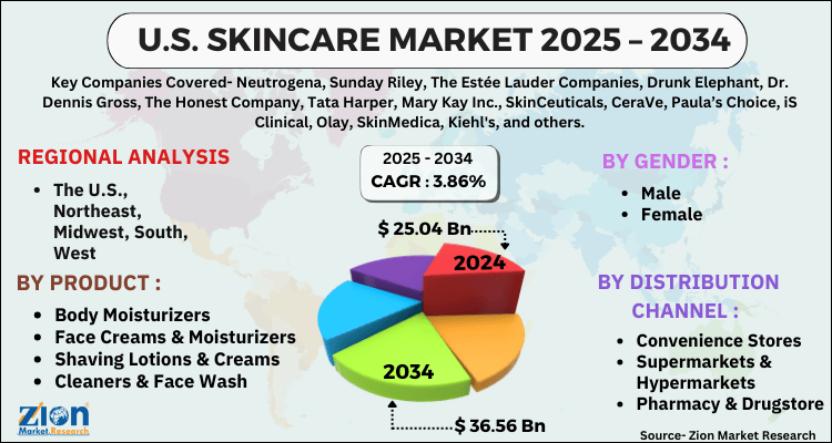 U.S. Skincare Market