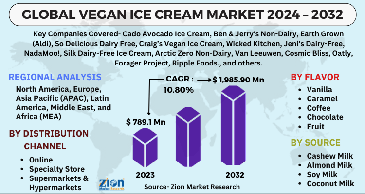 Vegan Ice Cream Market