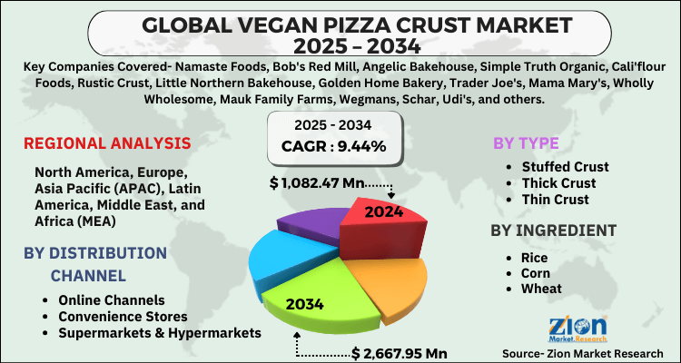 Vegan Pizza Crust Market