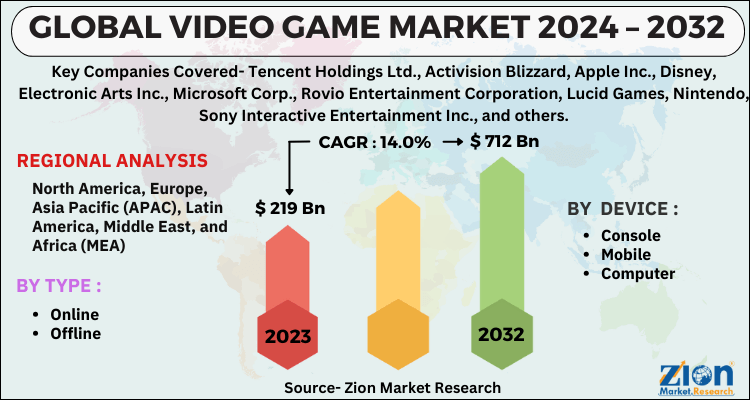 Video Game Market