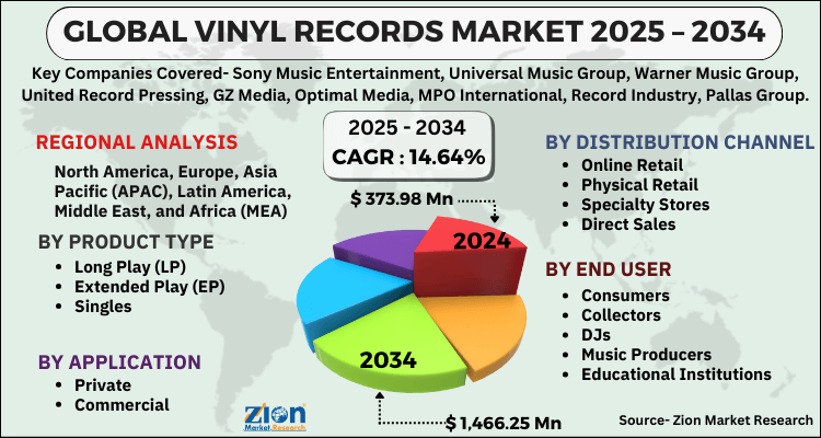 Vinyl Records Market 