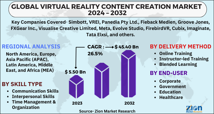 Virtual Reality Content Creation Market