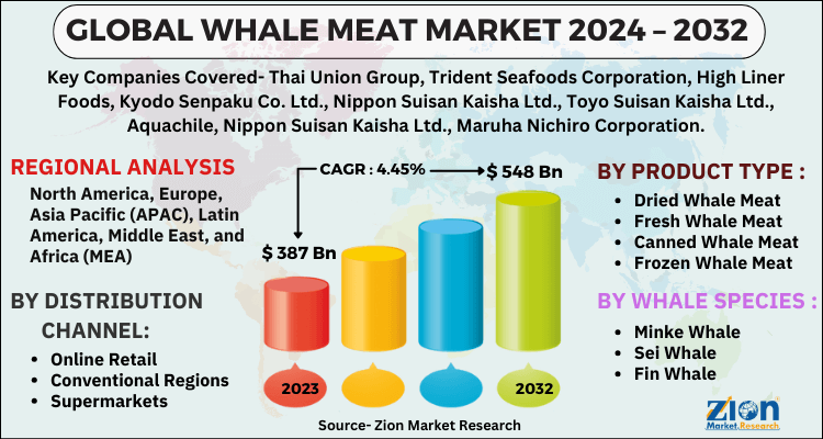Whale Meat Market