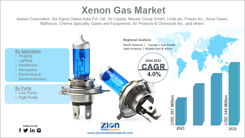 Xenon Gas Market 