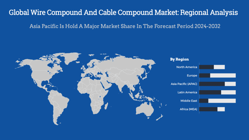 Wire Compound And Cable Compound Market Regional Analysis