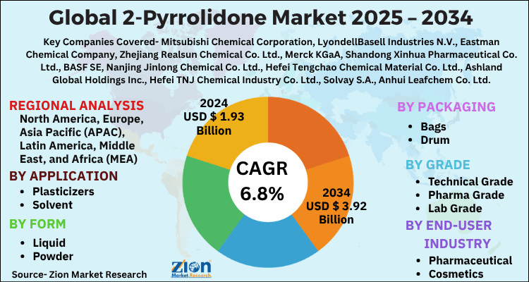 2-Pyrrolidone Market