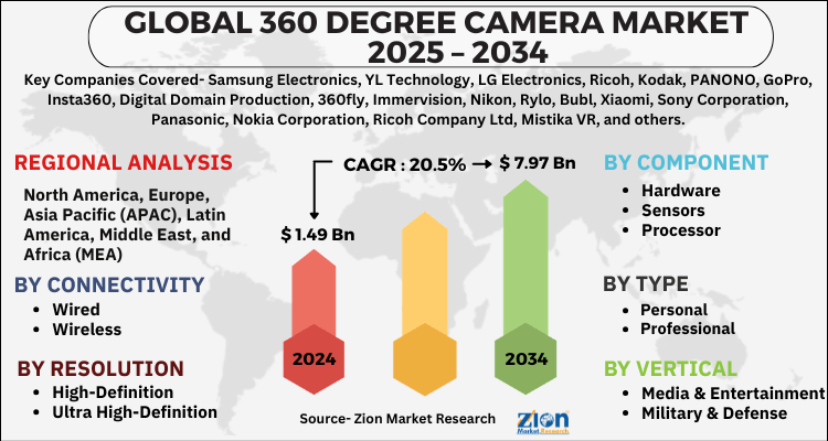 Global 360 Degree Camera Market 
