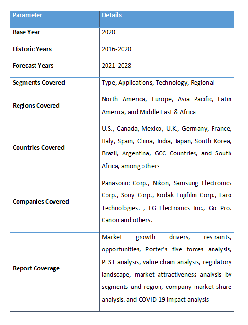 Global 3D Camera Market Size