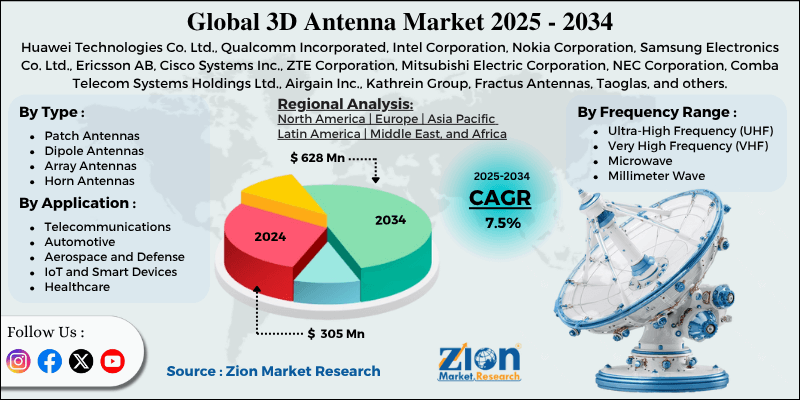 3D Antenna Market