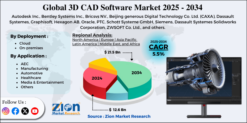 3D CAD Software Market