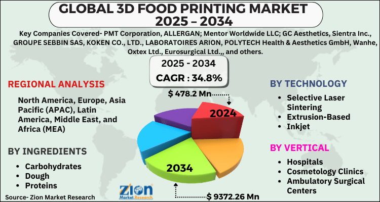 3D Food Printing Market
