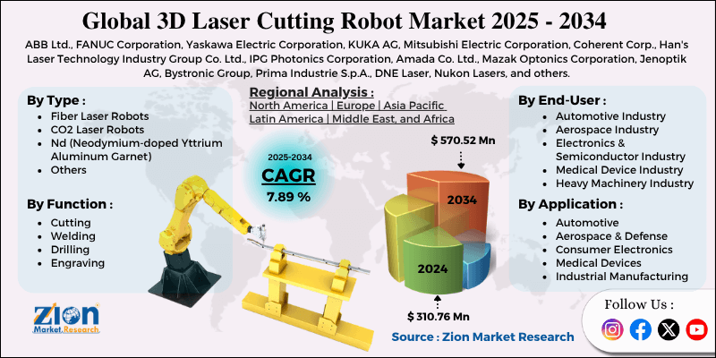 3D Laser Cutting Robot Market