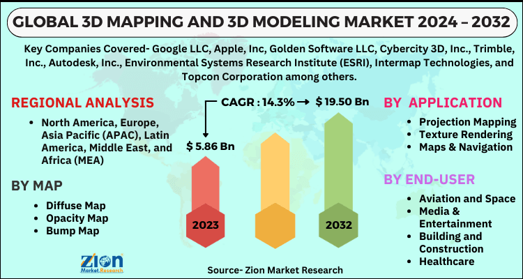 3D mapping and 3D modeling Market