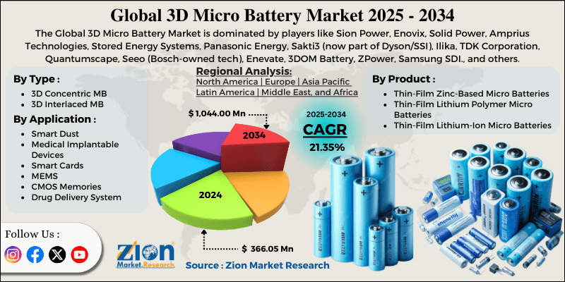 3D Micro Battery Market