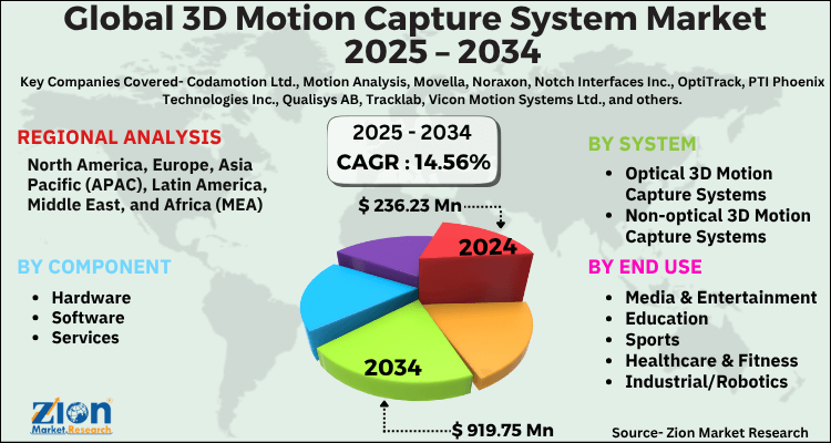 Global 3d Motion Capture System Market