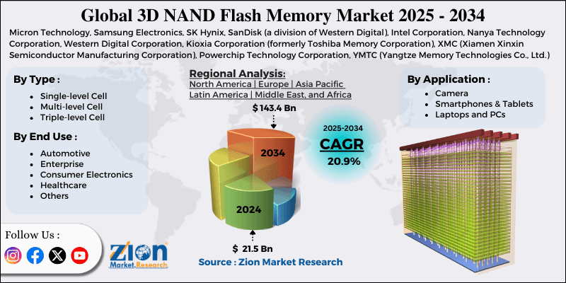 3D NAND Flash Memory Market