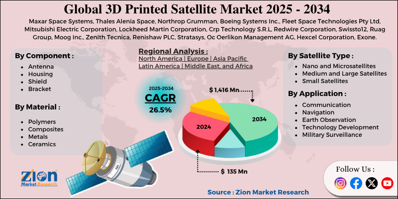 3D Printed Satellite Market