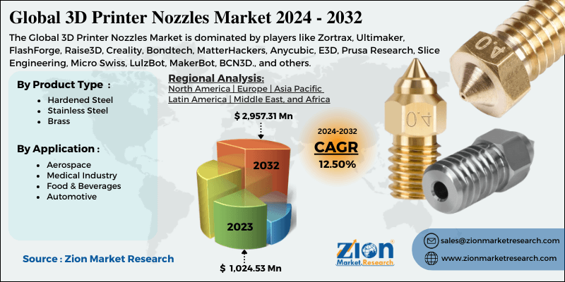 3D Printer Nozzles Market