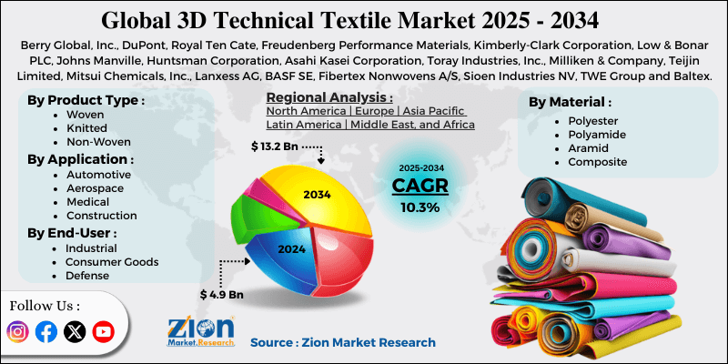 3D Technical Textile Market