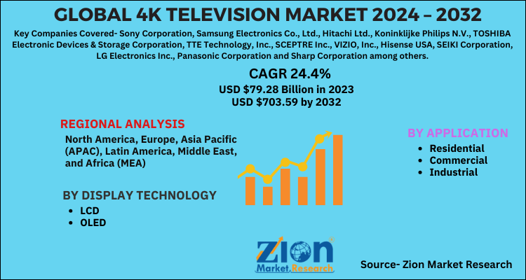 The 4K television market An Overview of the Latest Developments and Trends