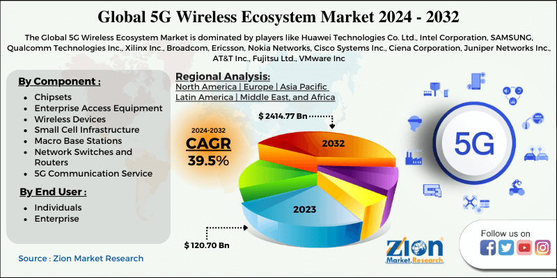 Virtual Reality in Gaming Market Global Demand And Precise Outlook  2021-2026