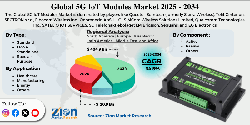 5G IoT Modules Market