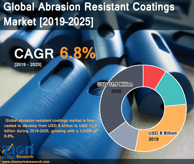 Global Abrasion Resistant Coatings Market 