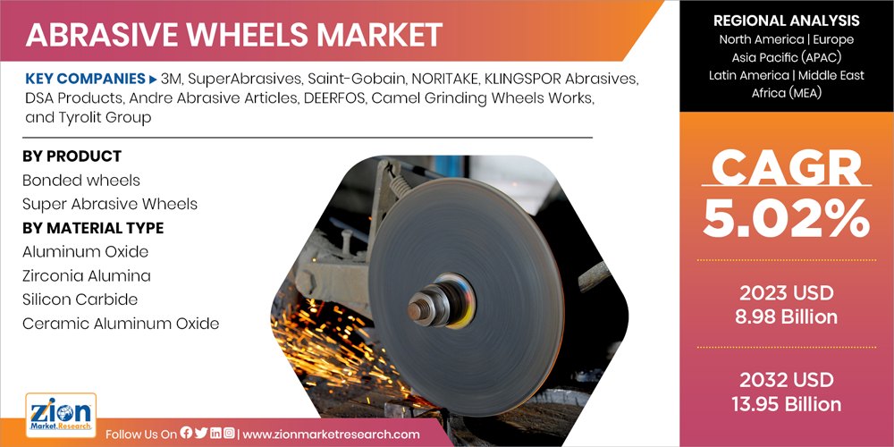 Global Abrasive Wheels Market