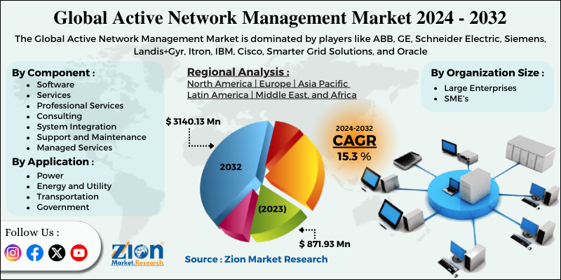 Global Active Network Management Market