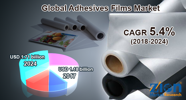 Global Adhesives Films Market