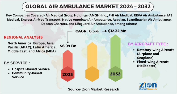 Global Air Ambulance Market