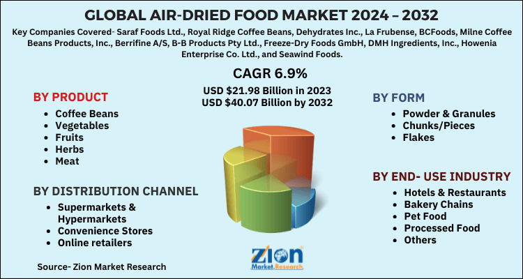 Global Air-Dried Food Market