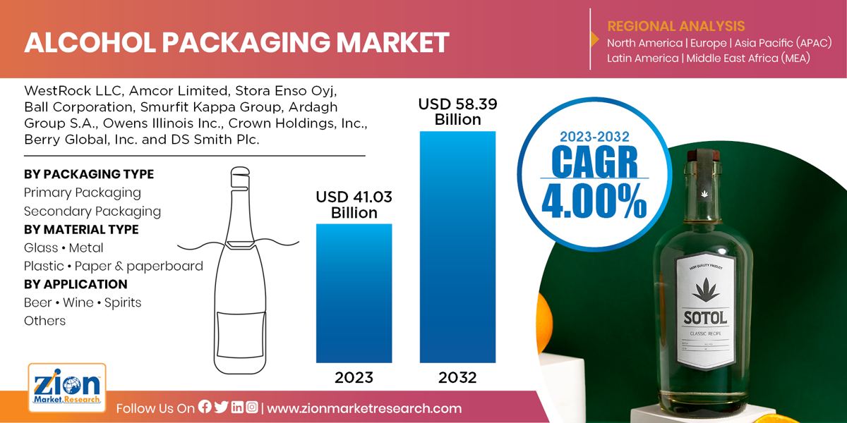 Global Alcohol Packaging Market-