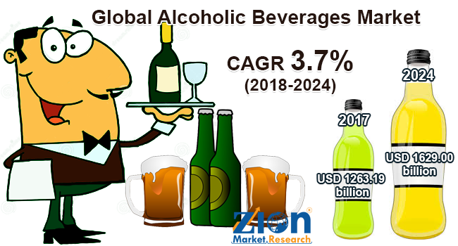 Global Alcoholic Beverages Market