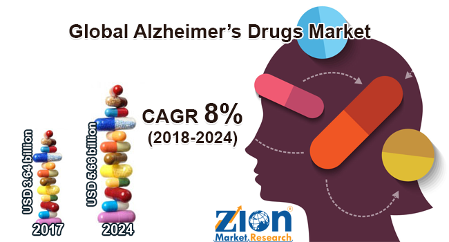 Global Alzheimer Drugs Market