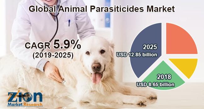 Global Animal Parasiticides Market