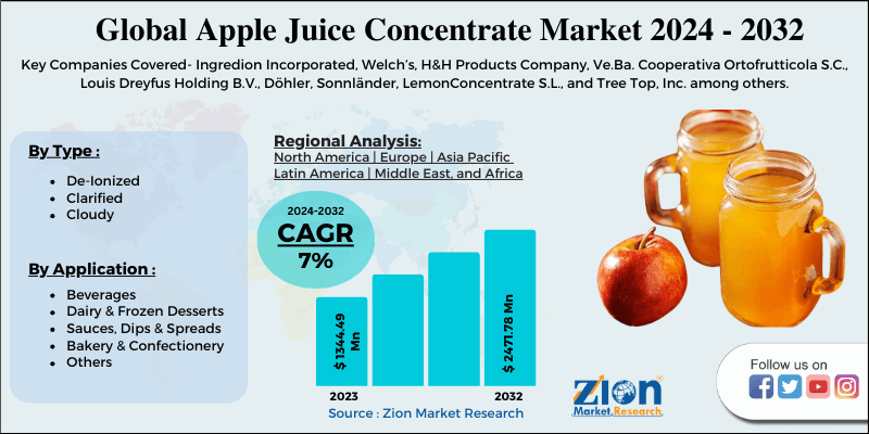 Global Apple Juice Concentrate Market 