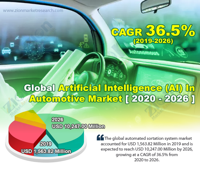 Artificial Intelligence (AI) In Automotive Market Size Report 2026