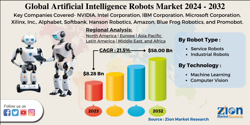 Artificial Intelligence Robots Market