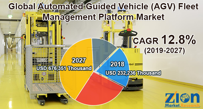 Global Automated Guided Vehicle (AGV) Fleet Management Platform Market