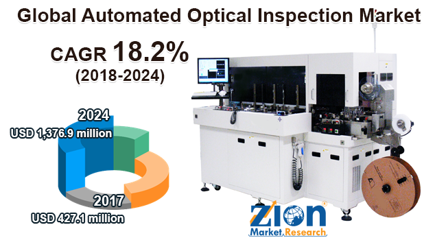 Global Automated Optical Inspection Market