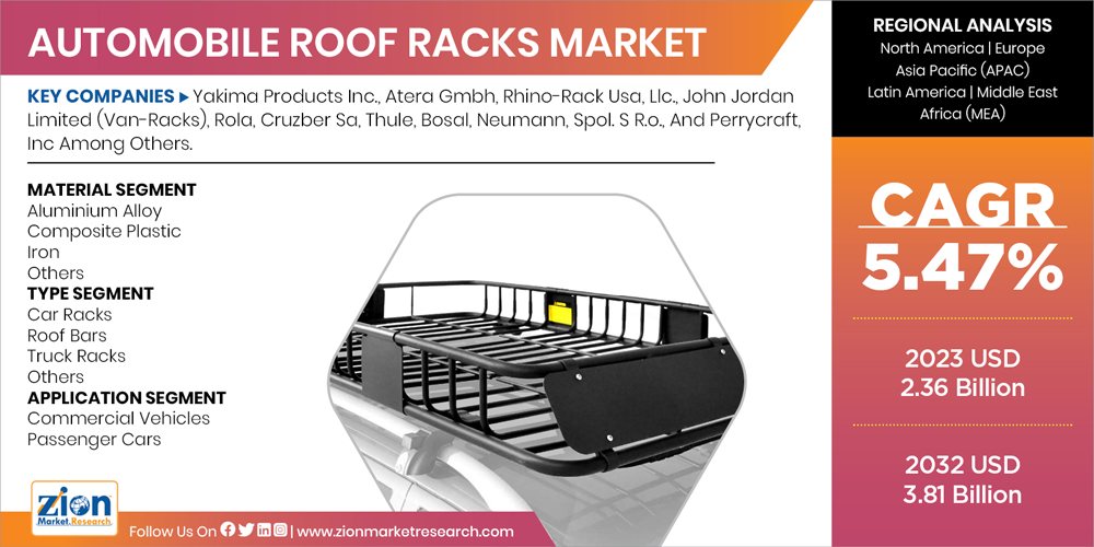 Global Automobile Roof Racks Market