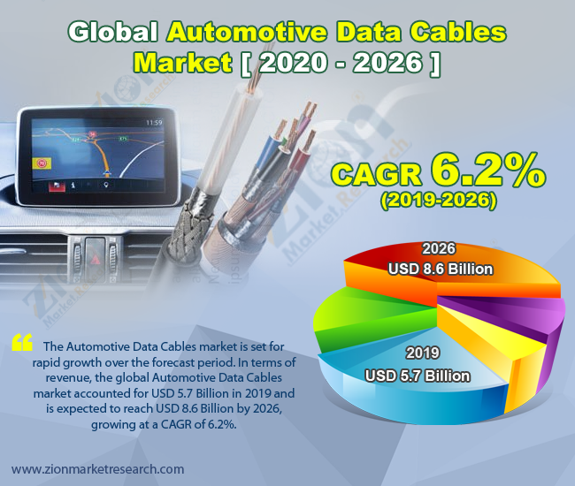 Global Automotive Data Cables Market